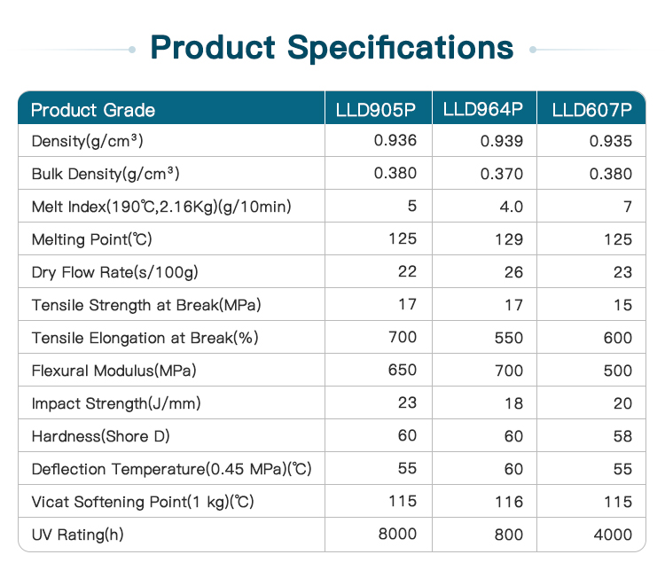 LLDPE-Powder-for-Rotomolding-Grade factory